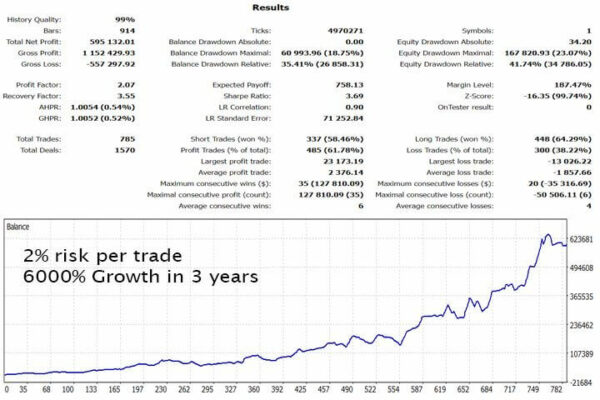 Gold Trade Pro Ea Results1 600x400