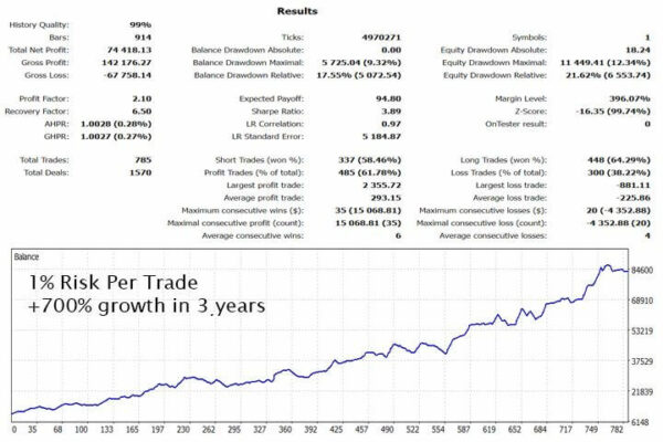 Gold Trade Pro Ea Results2 600x400