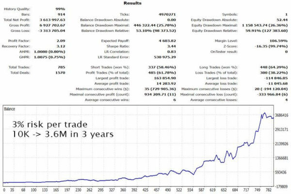 Gold Trade Pro Ea Results3 600x400