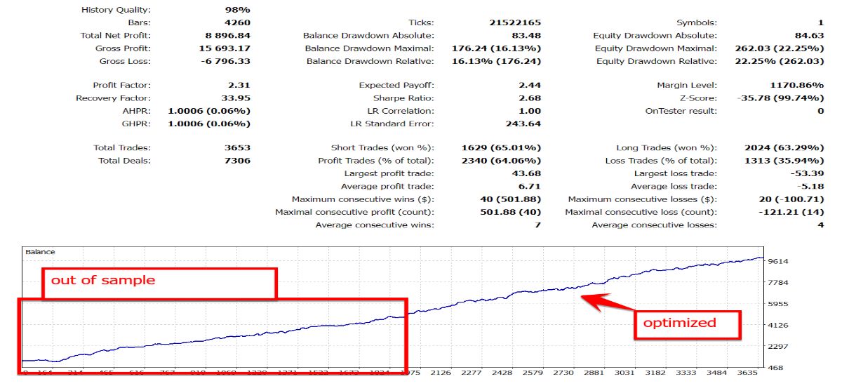 Gold Trade Pro Screen 9015 Fotor 2023120815377