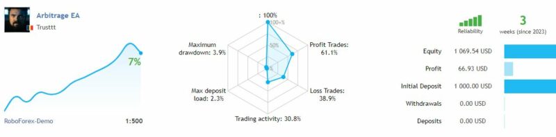 Arbitrage Ea