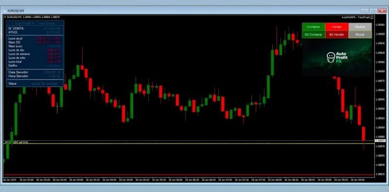 Autoprofitfx Trendtrack Ea