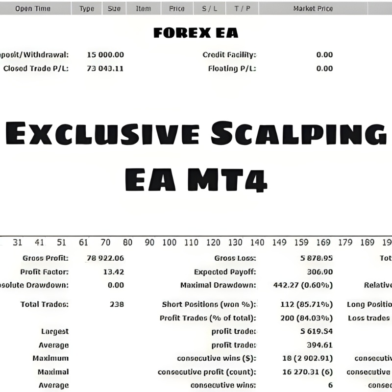 Exclusive Scalping EA MT4 unlimited