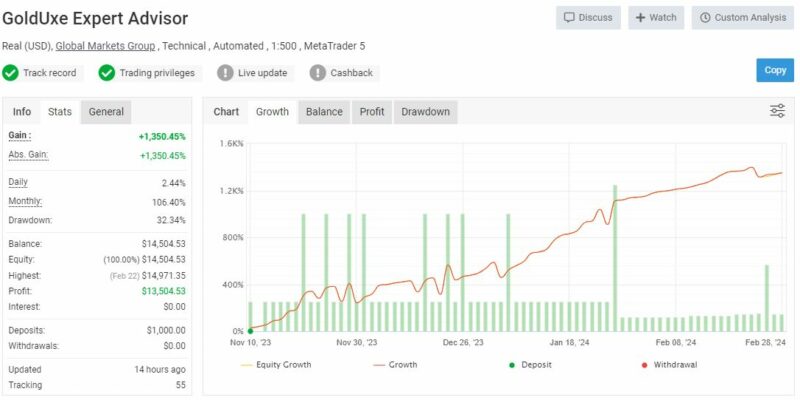 Golduxe Ea Review