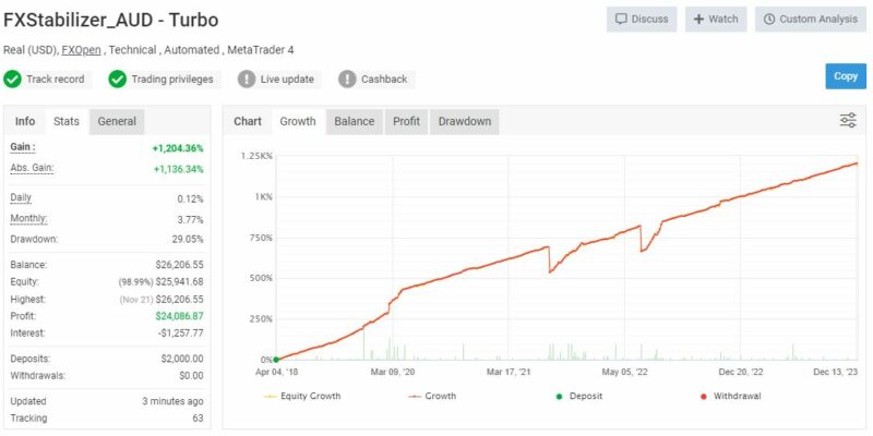 Fxstabilizer Pro Ea Review1 800x400