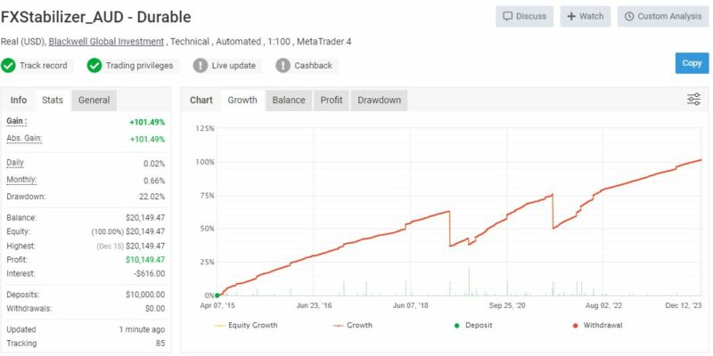 Fxstabilizer Pro Ea Review3 800x400