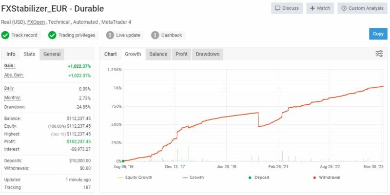 Fxstabilizer Pro Ea Review4 800x400