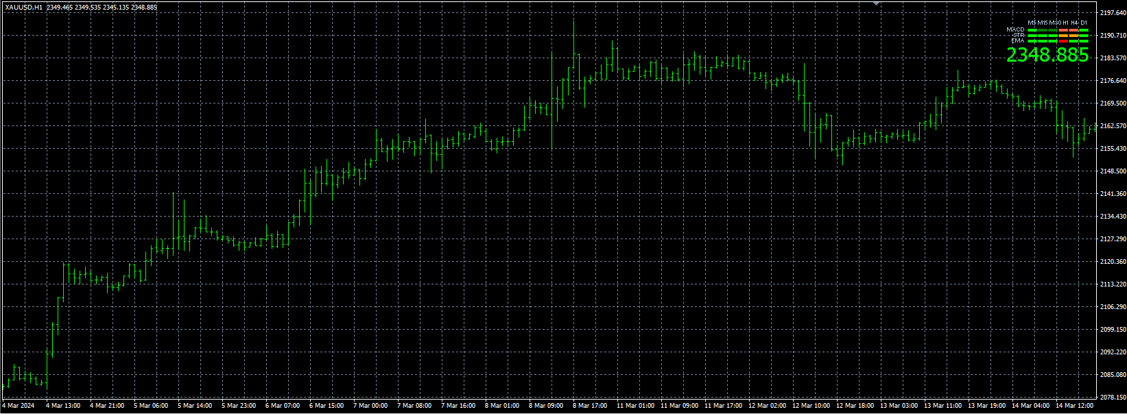 Golden Line V3 Indicator Mt4 10