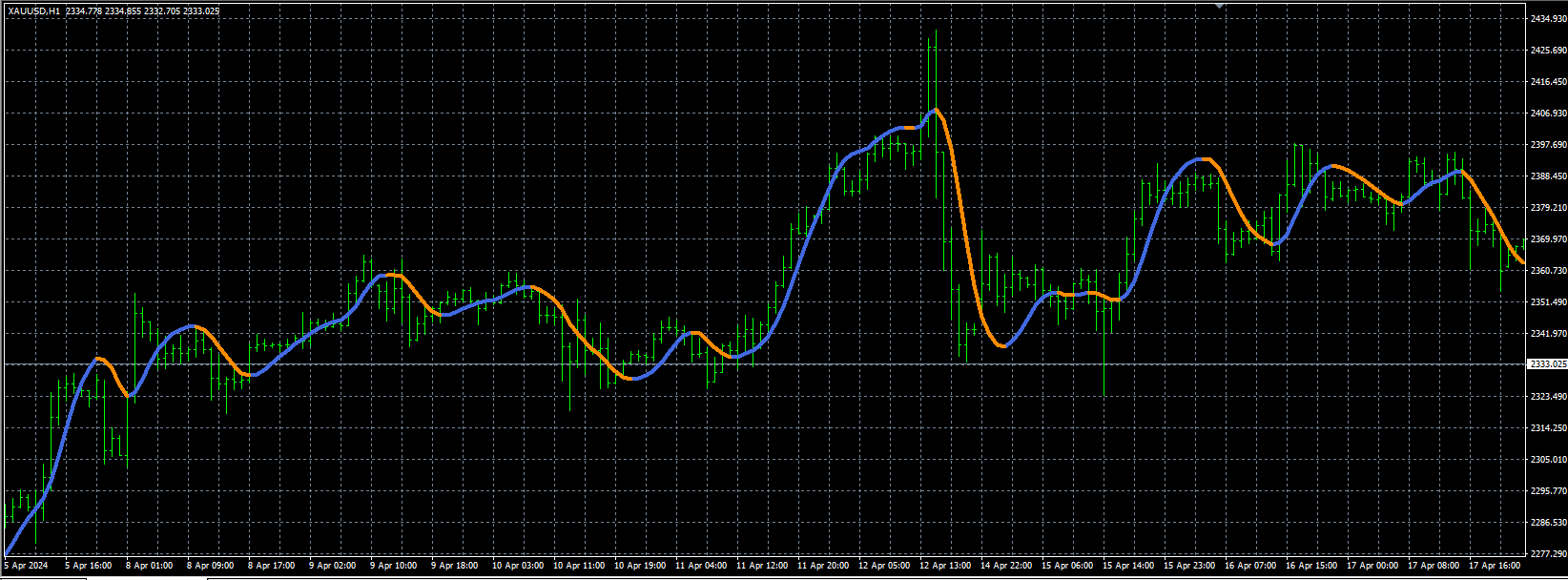 Golden Line V3 Indicator Mt4 11