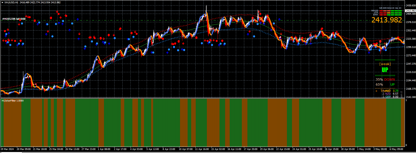 Golden Line V3 Indicator Mt4 12