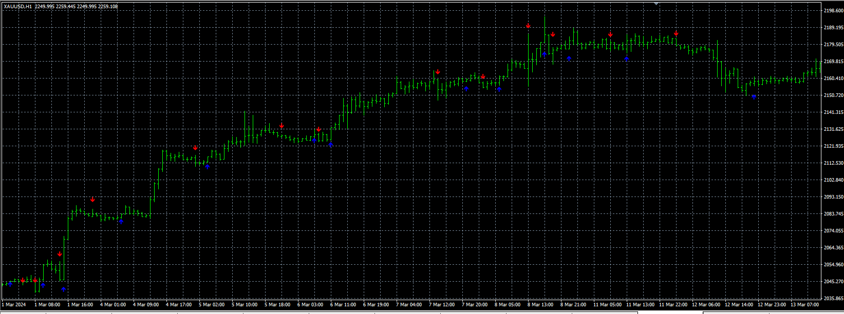 Golden Line V3 Indicator Mt4 2 (1)