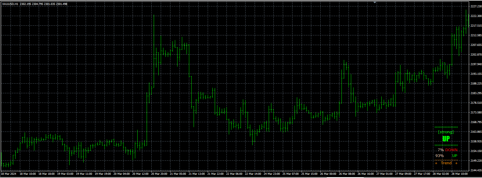 Golden Line V3 Indicator Mt4 3