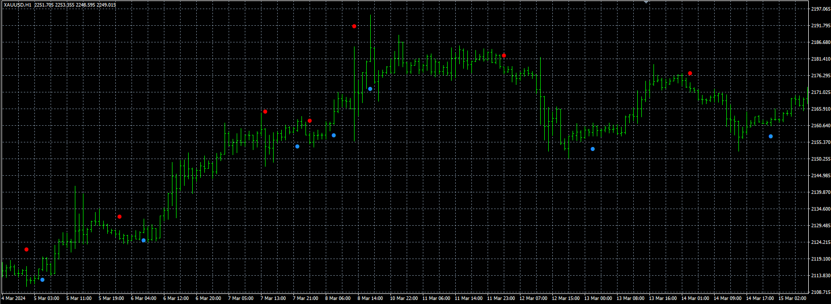 Golden Line V3 Indicator Mt4 4