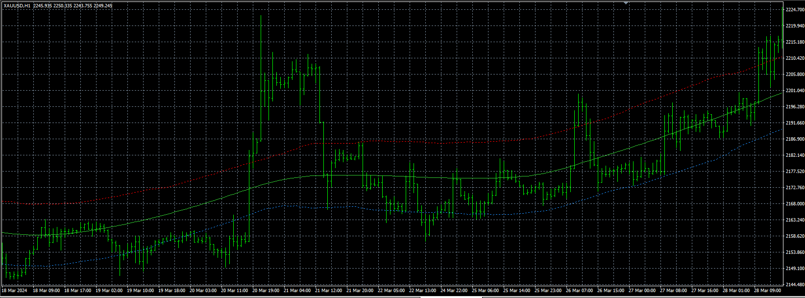 Golden Line V3 Indicator Mt4 5