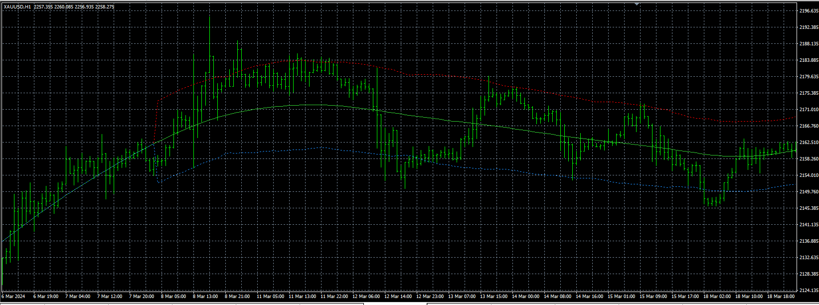 Golden Line V3 Indicator Mt4 6