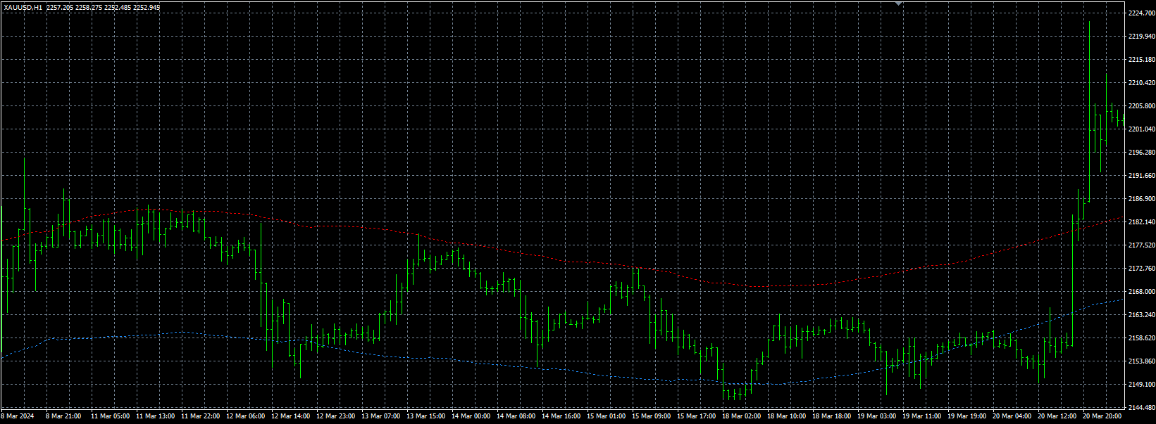 Golden Line V3 Indicator Mt4 7