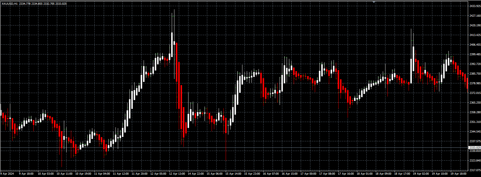 Golden Line V3 Indicator Mt4 8