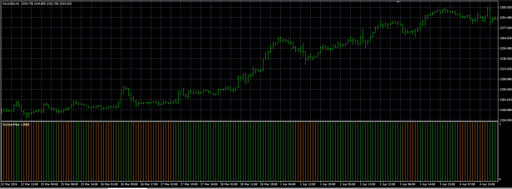 Golden Line V3 Indicator Mt4 9