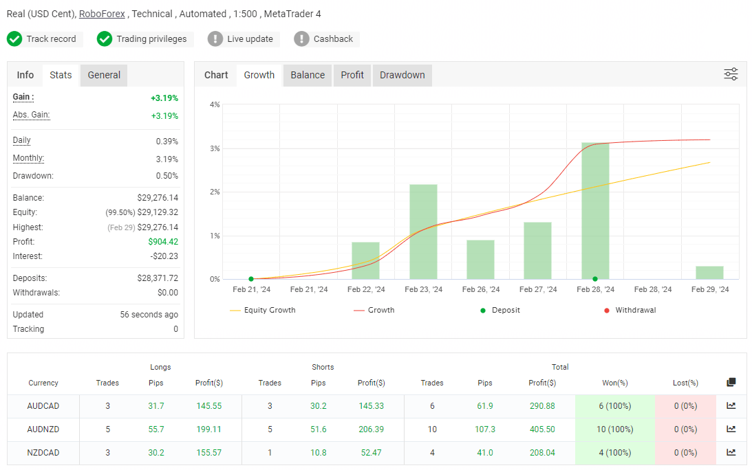 QUANTUM FX EA