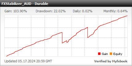 FXStabilizer Durable AUDUSD – Real 3