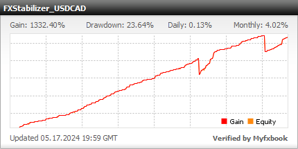 FXStabilizer USDCAD – Real 5