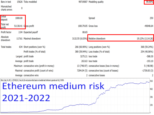 Bitcoin Scalp Pro Ea Backtesting1 533x400