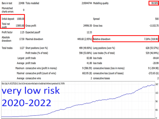 Bitcoin Scalp Pro Ea Backtesting2 533x400