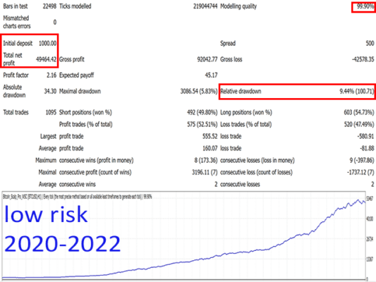 Bitcoin Scalp Pro Ea Backtesting3 533x400