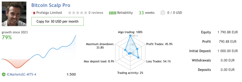 Bitcoin Scalp Pro Ea Review1 800x271