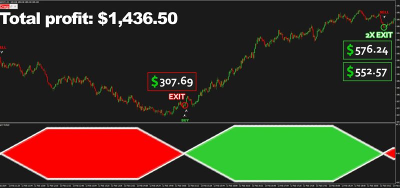 Dragon Scalper Result1 800x376