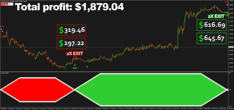 Dragon Scalper Result2 800x376