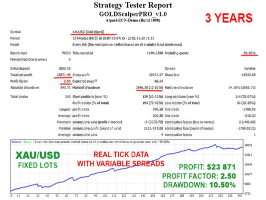 Gold Scalper Pro Review1 533x400