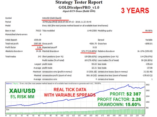 Gold Scalper Pro Review2 533x400