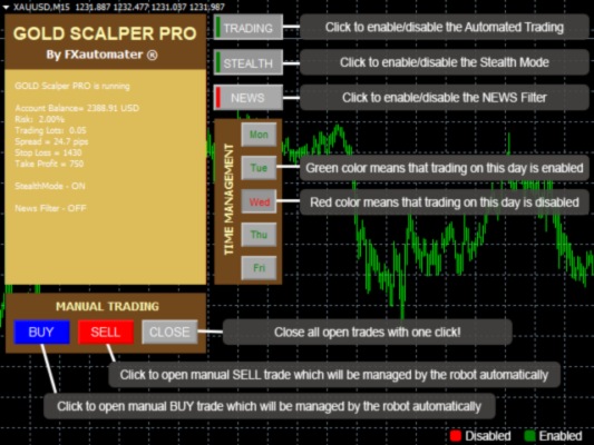 Gold Scalper Pro Setting (2)