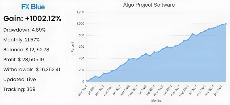 Prop Firm Algo Project Ea1