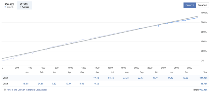 Scalp Bot Eurusd Ea Review2 800x350