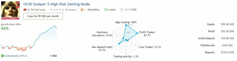 Us30 Scalper Ea Review