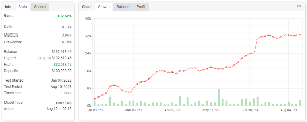 Alpha Ea Incubator Results1 (1)