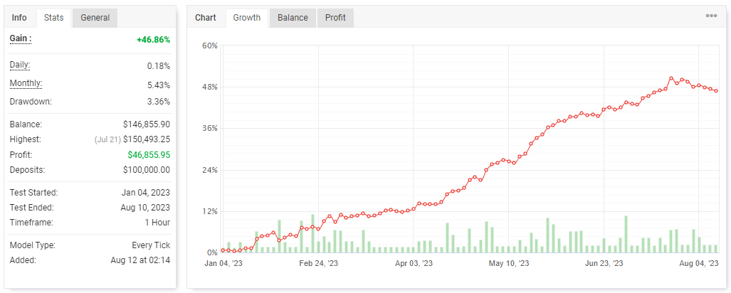 Alpha Ea Incubator Results2 (1)