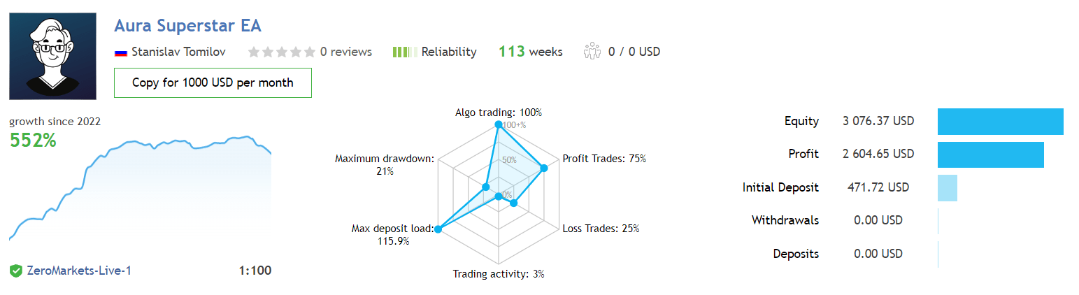 Aura Superstar Ea Result 3