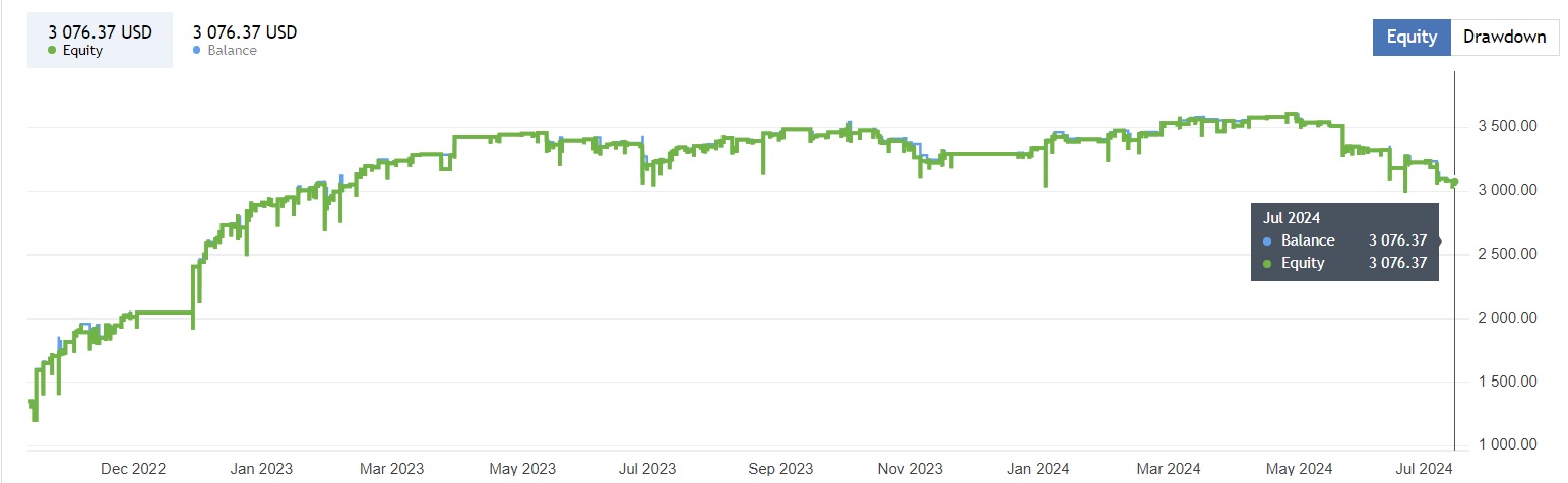 Aura Superstar Ea Result