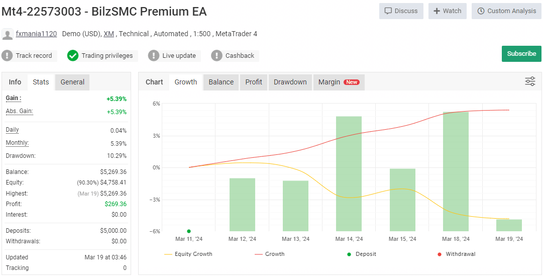 Bilzsmc Ea Review