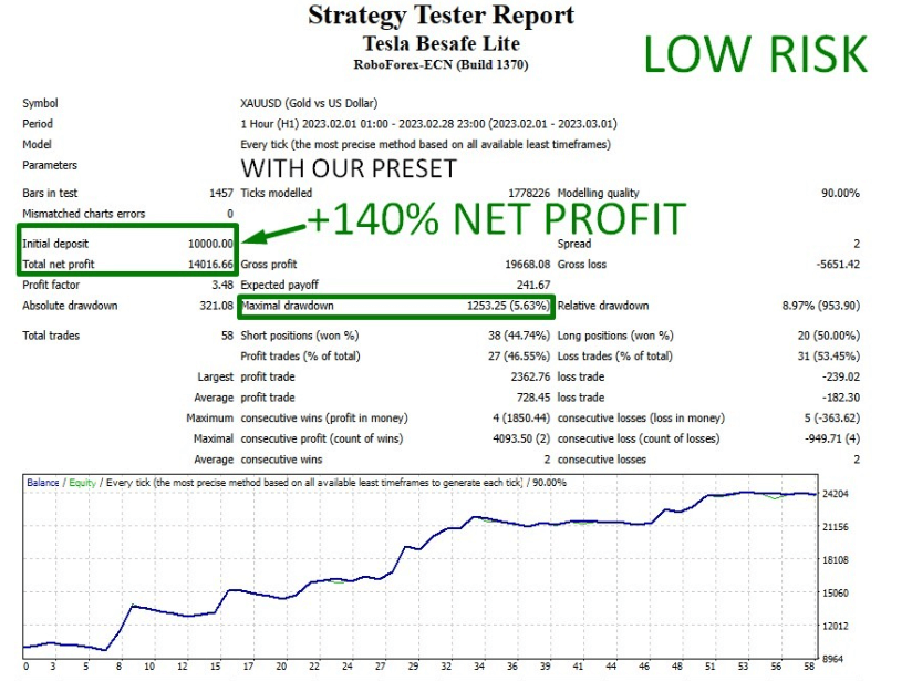 Be Safe Scalper Ftmo Lite Ea Result