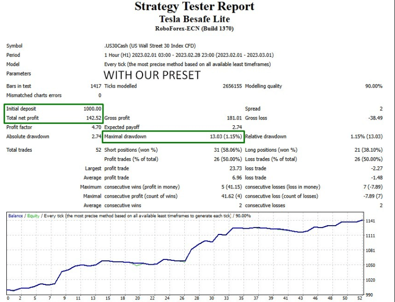 Be Safe Scalper Ftmo Lite Ea Result1