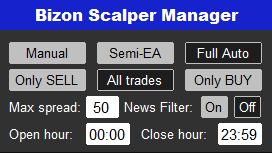 Bizon Scalper Management Ea 3