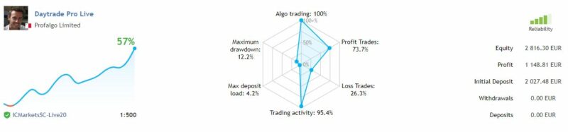 Daytrade Pro Algo Ea Review 800x187