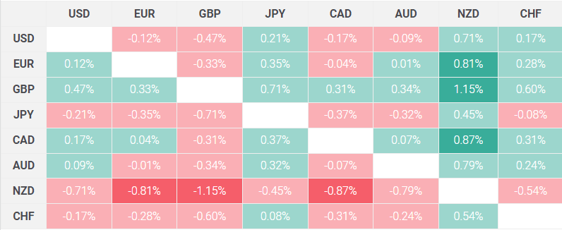 Eurusd Forexeasmall