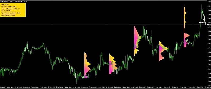 Evo Indicator Prop Setting