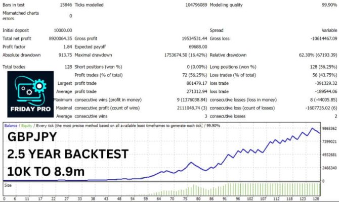 Friday Pro Ea Backtest1 670x400