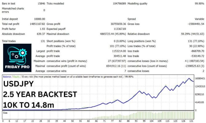 Friday Pro Ea Backtest2 670x400